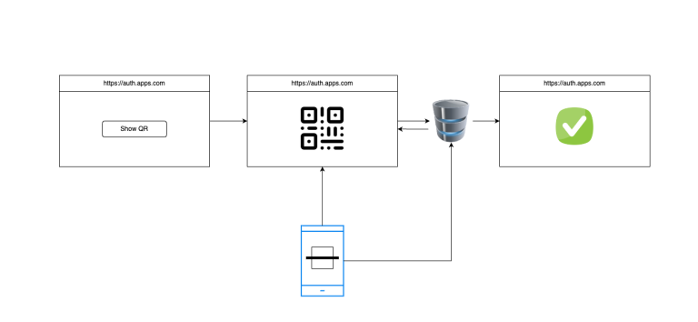 Scan to Login